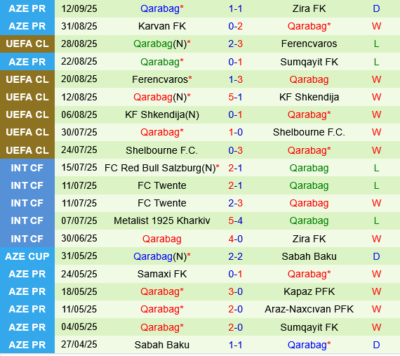 Benfica vs Qarabag Benfica vs Qarabag