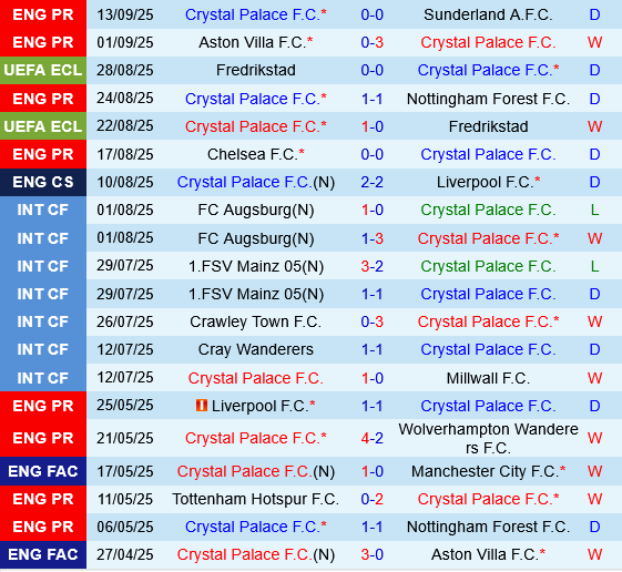 Crystal Palace vs Millwall Crystal Palace vs Millwall