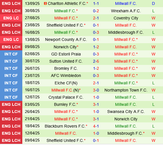 Crystal Palace vs Millwall Crystal Palace vs Millwall