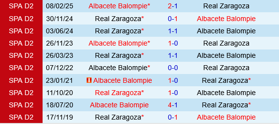 Real Zaragoza vs Albacete Real Zaragoza vs Albacete