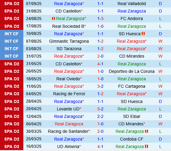 Real Zaragoza vs Albacete Real Zaragoza vs Albacete
