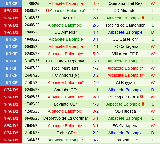Real Zaragoza vs Albacete Real Zaragoza vs Albacete