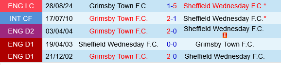 Sheffield Wednesday vs Grimsby Sheffield Wednesday vs Grimsby