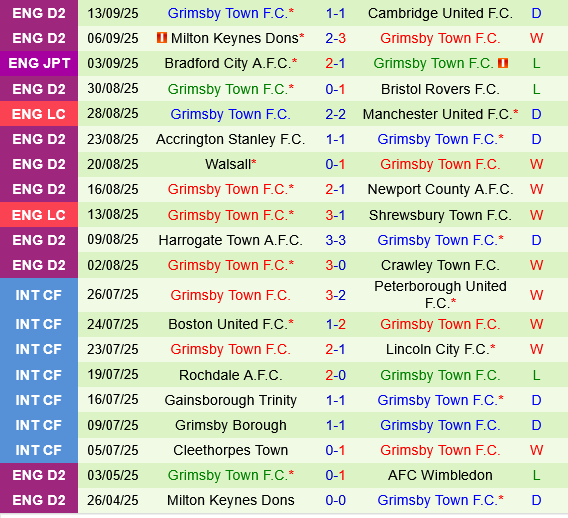 Sheffield Wednesday vs Grimsby Sheffield Wednesday vs Grimsby