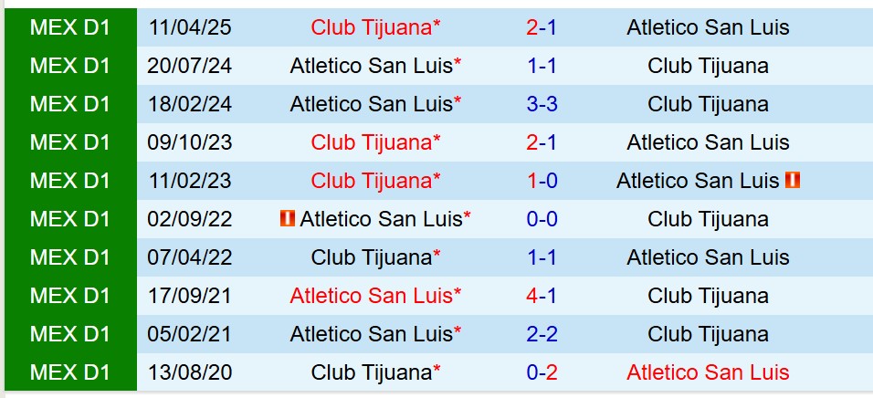 Nhận định Atletico San Luis vs Tijuana 8h00 ngày 159 (VĐQG Mexico) 1 Nhận định Atletico San Luis vs Tijuana 8h00 ngày 159 (VĐQG Mexico) 1