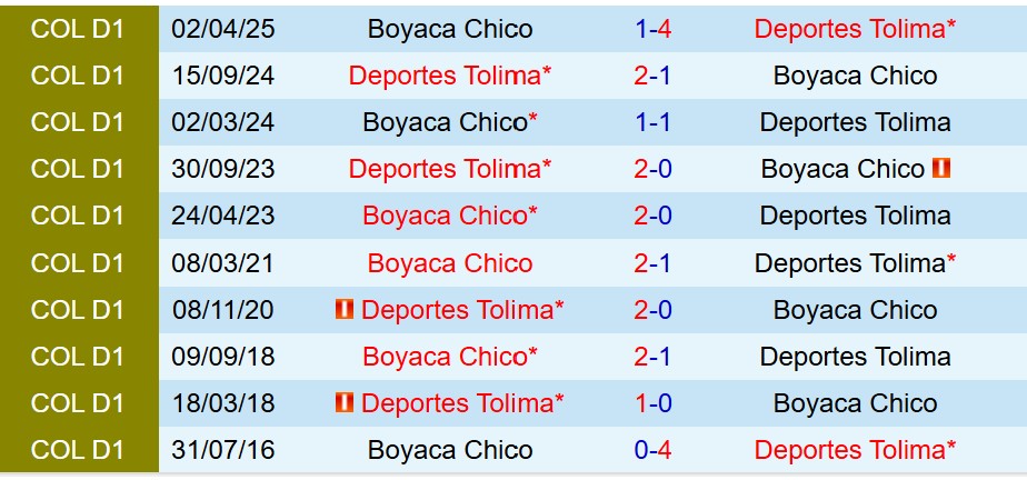 Nhận định Tolima vs Chico FC 8h30 ngày 159 (VĐQG Colombia) 1 Nhận định Tolima vs Chico FC 8h30 ngày 159 (VĐQG Colombia) 1