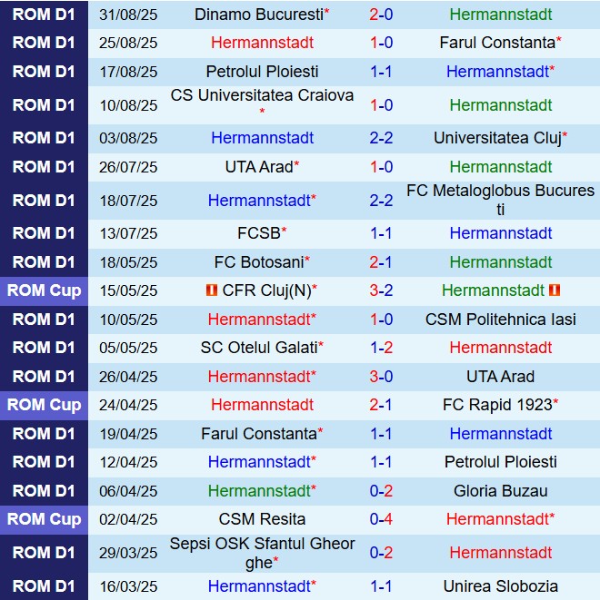 Nhận định Hermannstadt vs Unirea 22h00 ngày 159 (VĐQG Romania 202526) 2
