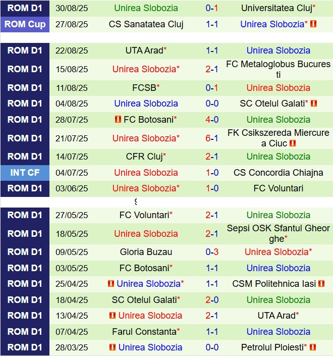 Nhận định Hermannstadt vs Unirea 22h00 ngày 159 (VĐQG Romania 202526) 3