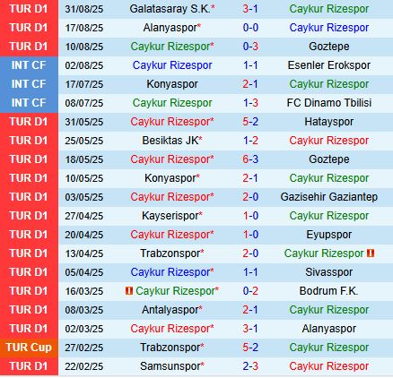 Nhận định Rizespor vs Genclerbirligi 0h00 ngày 169 (VĐQG Thổ Nhĩ Kỳ 202526) 2