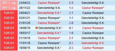 Nhận định Rizespor vs Genclerbirligi 0h00 ngày 169 (VĐQG Thổ Nhĩ Kỳ 202526) 1