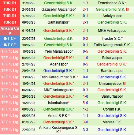 Nhận định Rizespor vs Genclerbirligi 0h00 ngày 169 (VĐQG Thổ Nhĩ Kỳ 202526) 3