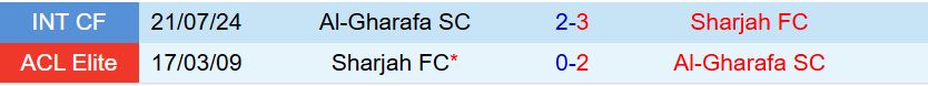 Nhận định Sharjah vs Al Gharafa 20h45 ngày 159 (AFC Champions League Elite) 1