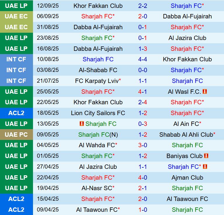 Nhận định Sharjah vs Al Gharafa 20h45 ngày 159 (AFC Champions League Elite) 2