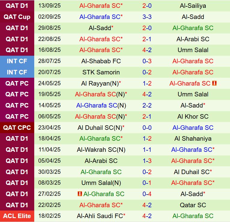 Nhận định Sharjah vs Al Gharafa 20h45 ngày 159 (AFC Champions League Elite) 3