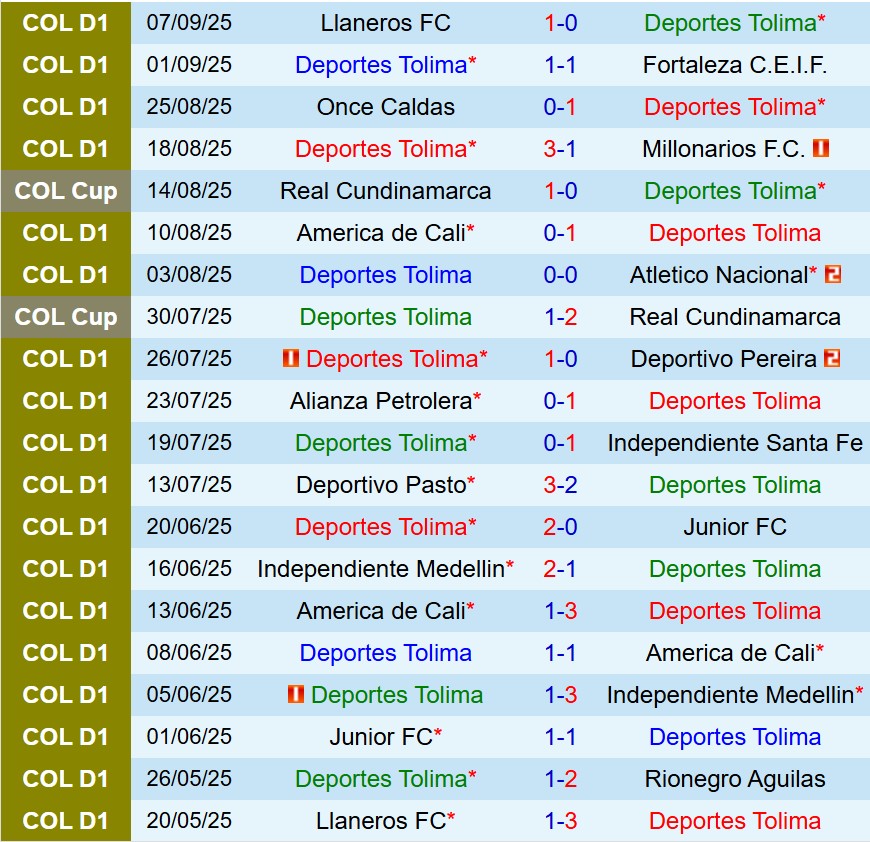 Nhận định Tolima vs Chico FC 8h30 ngày 159 (VĐQG Colombia) 2 Nhận định Tolima vs Chico FC 8h30 ngày 159 (VĐQG Colombia) 2