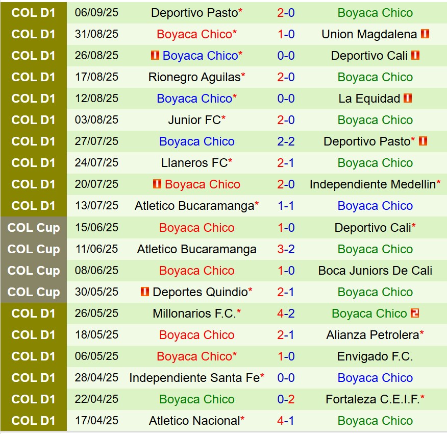 Nhận định Tolima vs Chico FC 8h30 ngày 159 (VĐQG Colombia) 3 Nhận định Tolima vs Chico FC 8h30 ngày 159 (VĐQG Colombia) 3