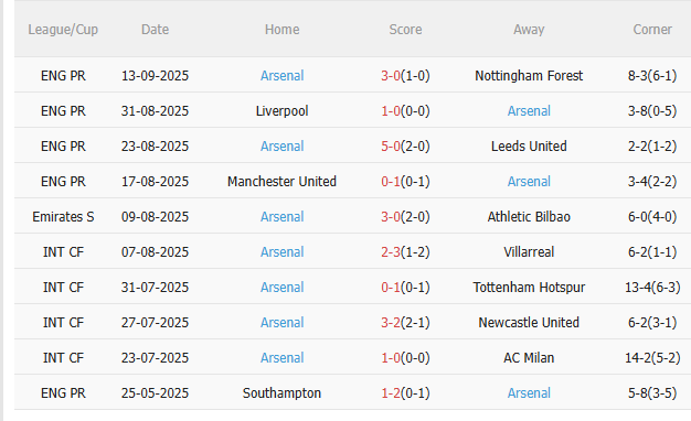 Nhận định Athletic Bilbao vs Arsenal (23h45 ngày 169) Vượt khó được không 4