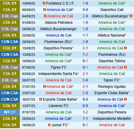 Nhận định America de Cali vs Bucaramanga 6h00 ngày 179 (VĐQG Colombia 2025) 2