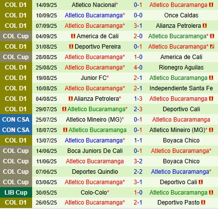 Nhận định America de Cali vs Bucaramanga 6h00 ngày 179 (VĐQG Colombia 2025) 3