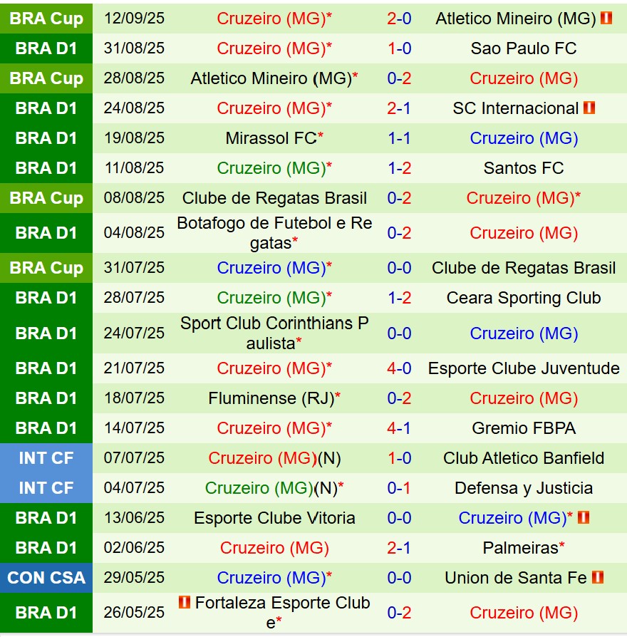 Nhận định Bahia vs Cruzeiro 6h00 ngày 159 (VĐQG Brazil) 3