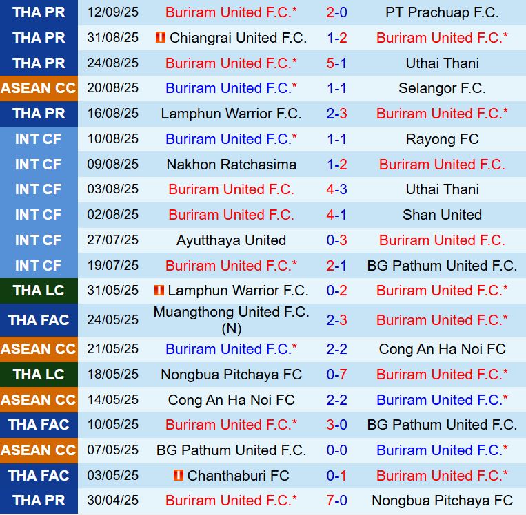 Nhận định Buriram vs Johor Darul 19h15 ngày 169  (AFC Champions League Elite) 2