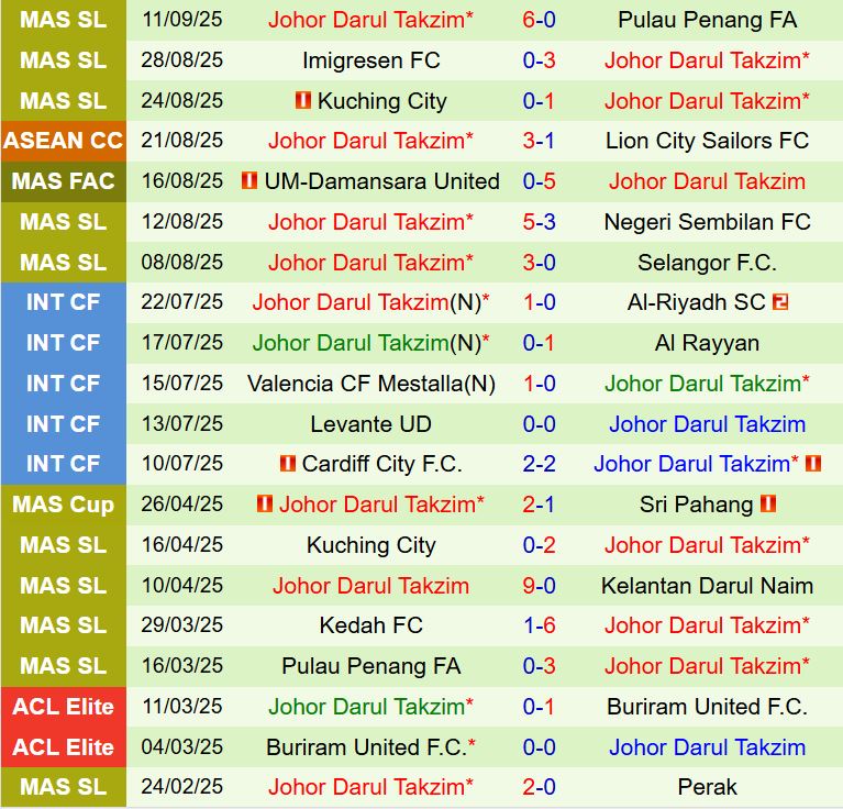 Nhận định Buriram vs Johor Darul 19h15 ngày 169  (AFC Champions League Elite) 3