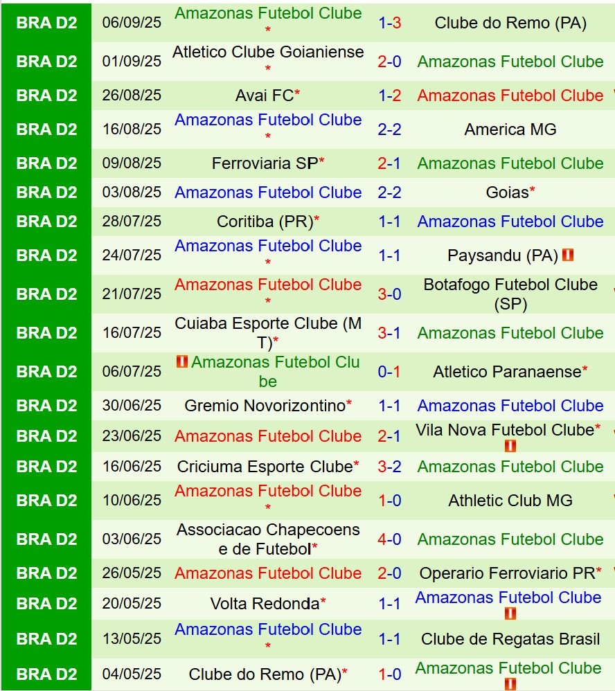 Nhận định CRB vs Amazonas 7h30 ngày 159 (Hạng 2 Brazil) 3
