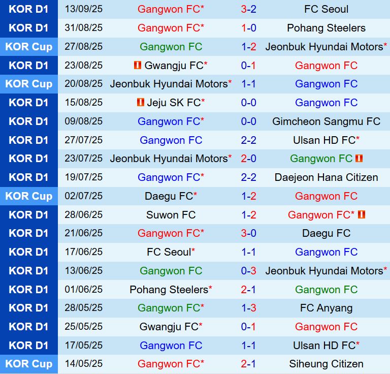 Nhận định Gangwon vs Shanghai Shenhua 17h00 ngày 169  (AFC Champions League Elite) 1