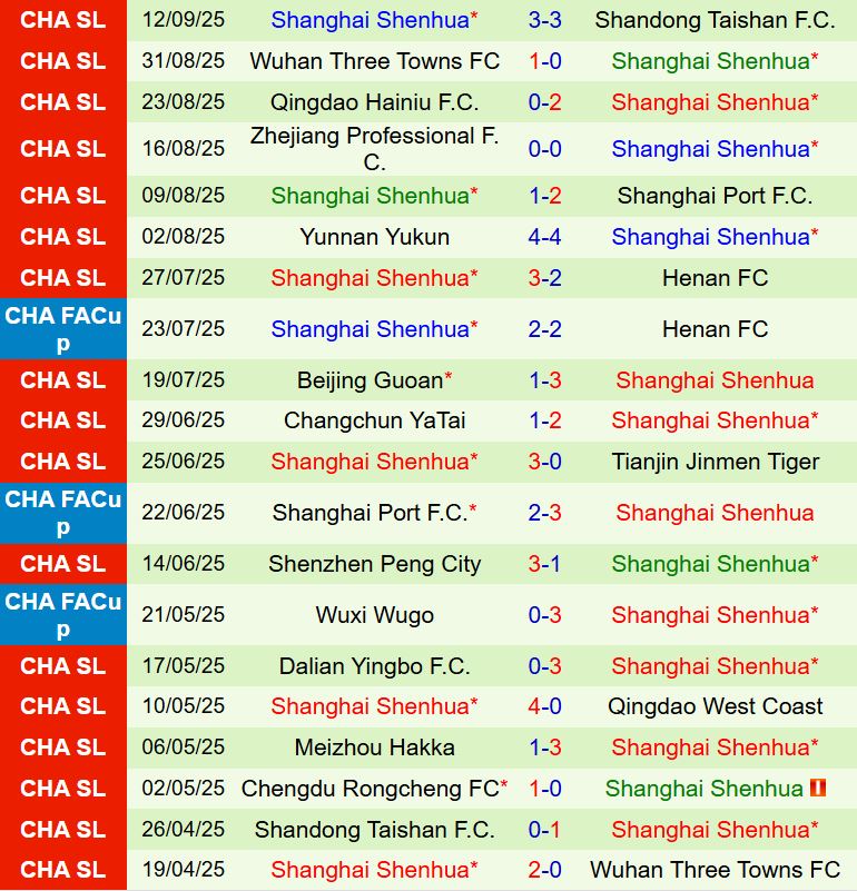 Nhận định Gangwon vs Shanghai Shenhua 17h00 ngày 169  (AFC Champions League Elite) 2