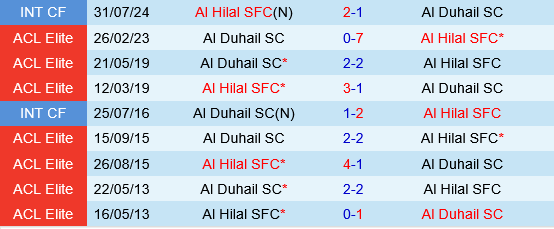 Al Hilal vs Al Duhail Al Hilal vs Al Duhail