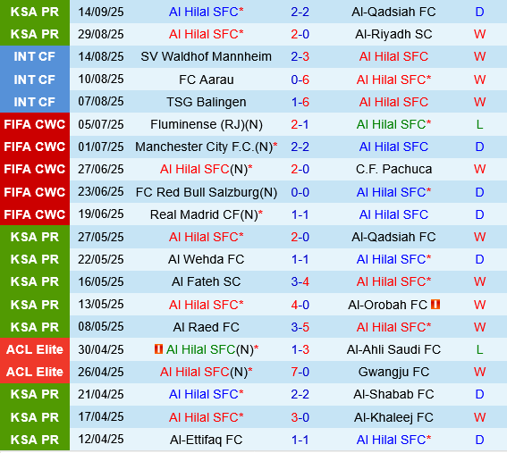 Al Hilal vs Al Duhail Al Hilal vs Al Duhail