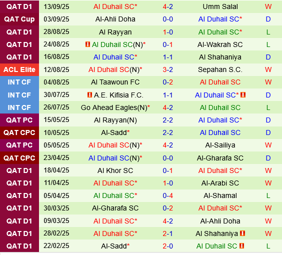 Al Hilal vs Al Duhail Al Hilal vs Al Duhail