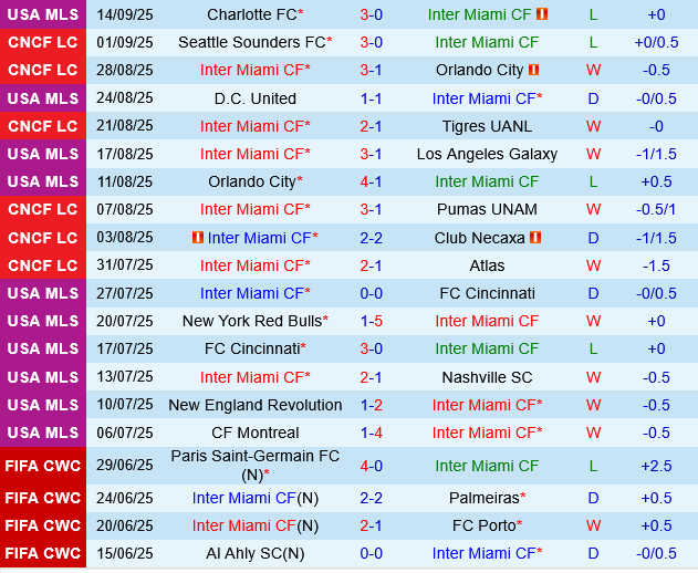Inter Miami vs Seattle Sounders