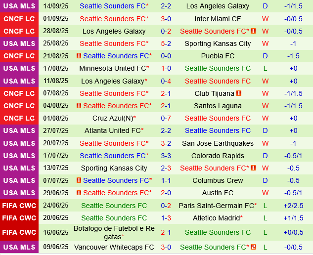 Inter Miami vs Seattle Sounders