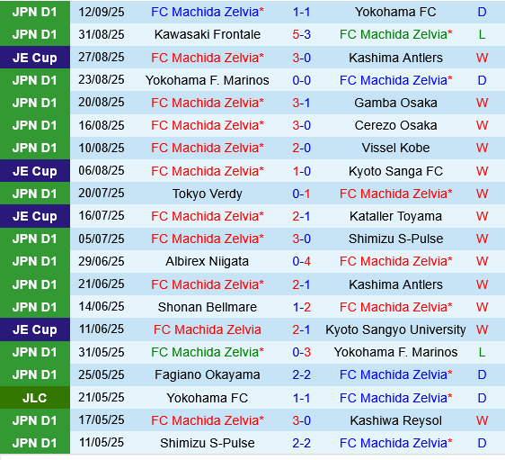 Machida Zelvia vs FC Seoul
