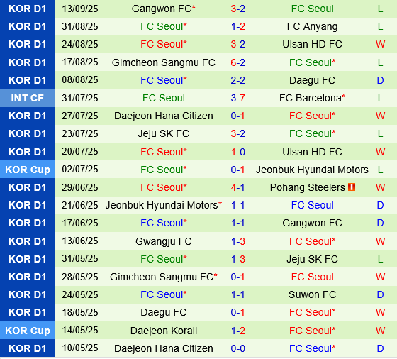 Machida Zelvia vs FC Seoul