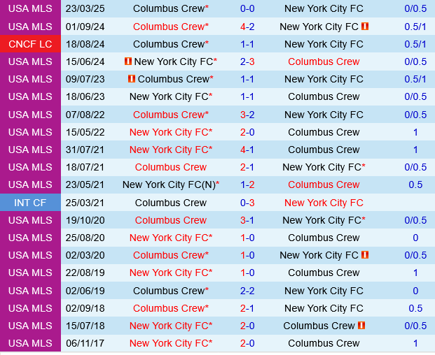 New York City FC vs Columbus Crew