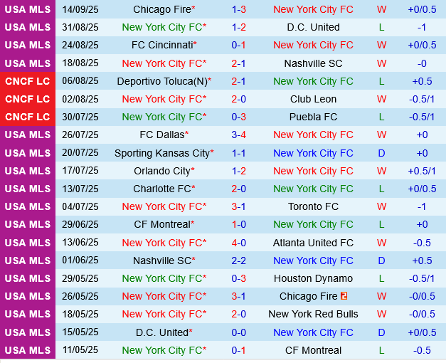New York City FC vs Columbus Crew
