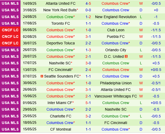 New York City FC vs Columbus Crew