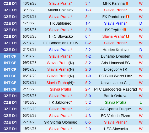 Slavia Praha vs Bodo Glimt
