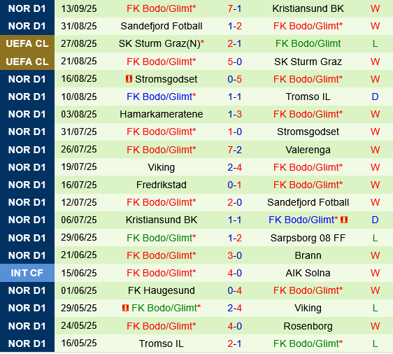 Slavia Praha vs Bodo Glimt