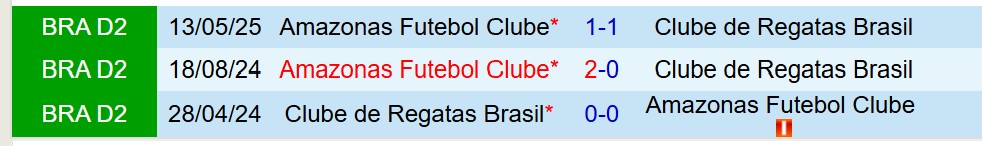 Nhận định CRB vs Amazonas 7h30 ngày 159 (Hạng 2 Brazil) 1