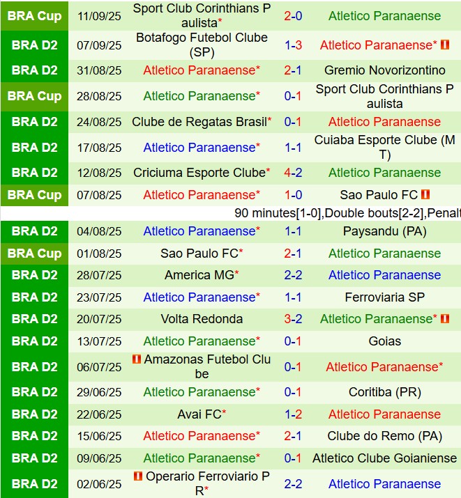 Nhận định Chapecoense vs Paranaense 7h35 ngày 179  (Hạng 2 Brazil 2025) 3