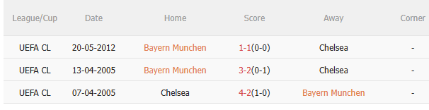 Nhận định Bayern Munich vs Chelsea (2h00 ngày 189) Chờ Hùm xám vượt khó 5