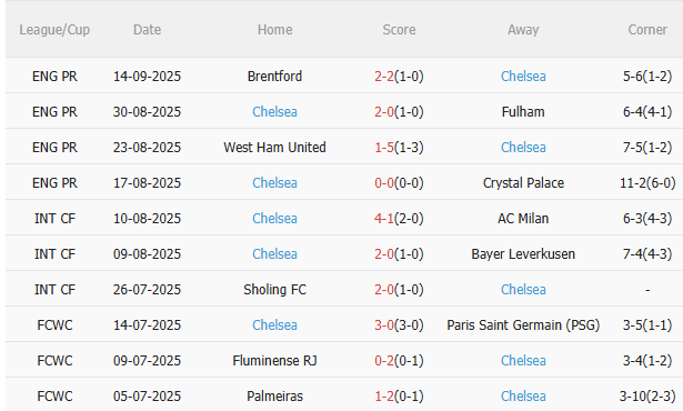 Nhận định Bayern Munich vs Chelsea (2h00 ngày 189) Chờ Hùm xám vượt khó 4