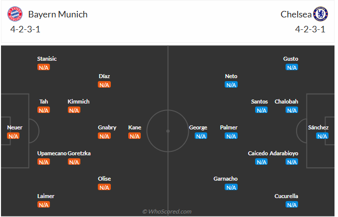 Nhận định Bayern Munich vs Chelsea (2h00 ngày 189) Chờ Hùm xám vượt khó 6