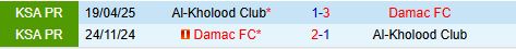 Nhận định Al Kholood vs Damac 22h40 ngày 189 (VĐQG Saudi Arabia 202526) 1