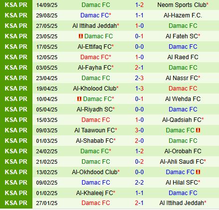 Nhận định Al Kholood vs Damac 22h40 ngày 189 (VĐQG Saudi Arabia 202526) 3