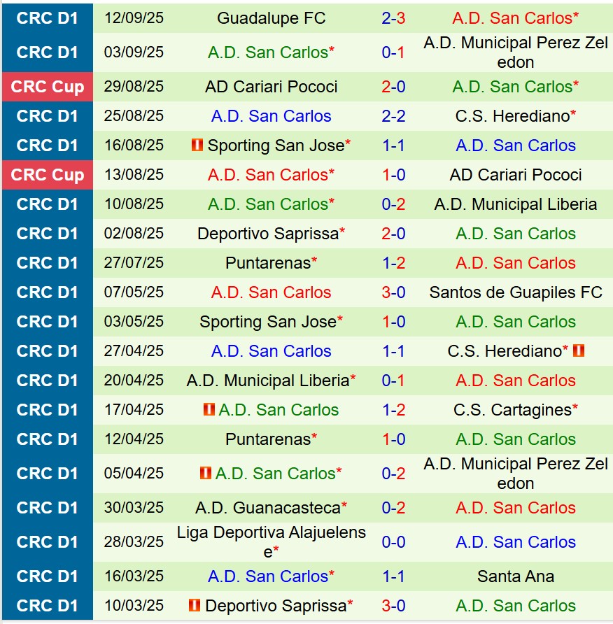 Nhận định Alajuelense vs San Carlos 9h00 ngày 169  (VĐQG Costa Rica) 3