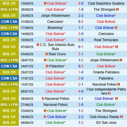 Nhận định Bolivar vs Atletico Mineiro 5h00 ngày 189 (Copa Sudamericana 2025) 1
